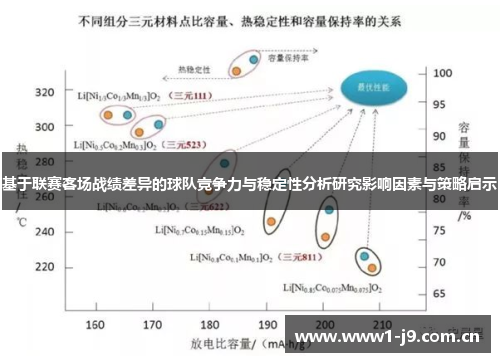 基于联赛客场战绩差异的球队竞争力与稳定性分析研究影响因素与策略启示
